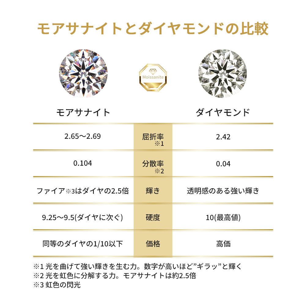 モアサナイト ネックレス 一粒 4mm レディース K18 Pt900 K10 モアッサナイト シンプル 小豆チェーン 誕生日 彼女 奥さん プレゼント クリスマス (品番 mh-0441-moissanite)